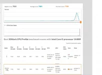 3DMARK CPU 2.webp